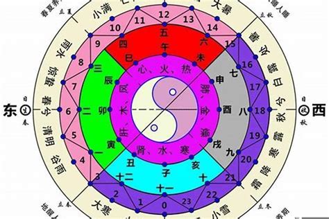 西南五行|五行与方位的关系 五行方位对应的方向